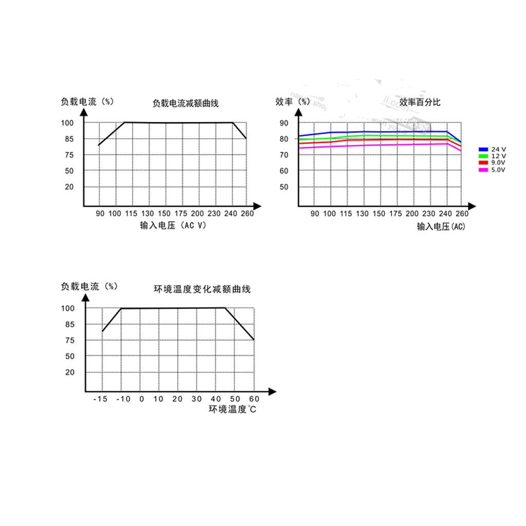 AC DC Power Supply Module 85V  - Dc Dc Converter review and price