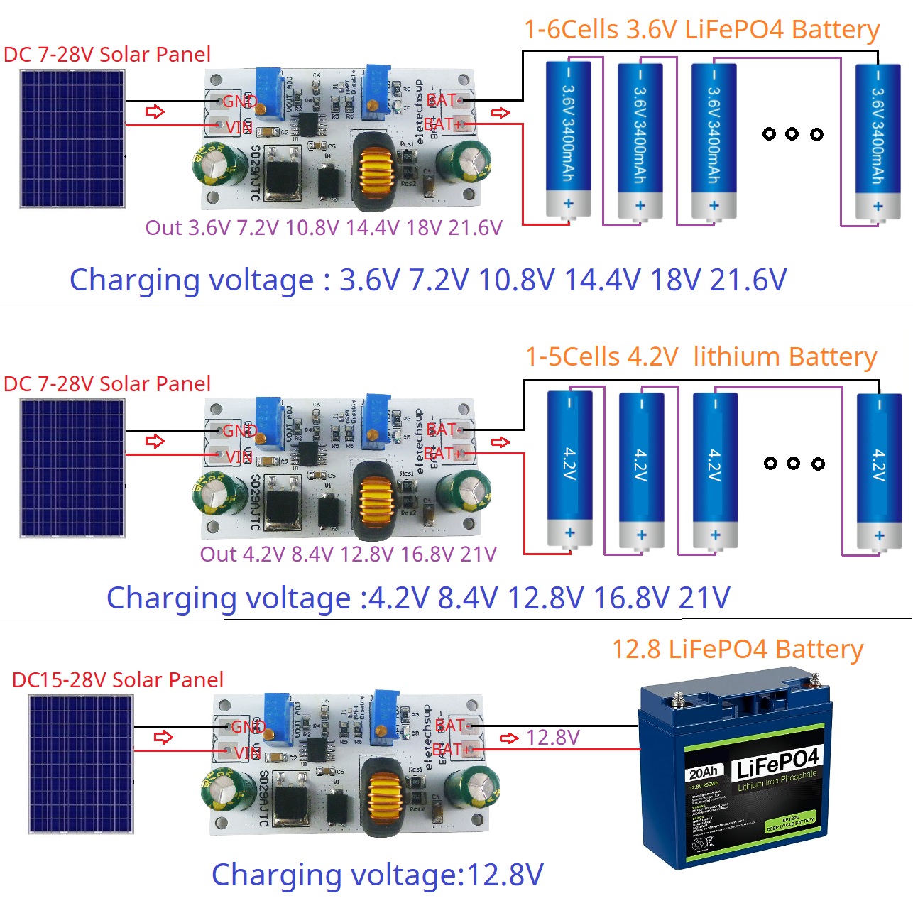 MPPT Solar Charge Controller M - Li Ion Charger Module review and price