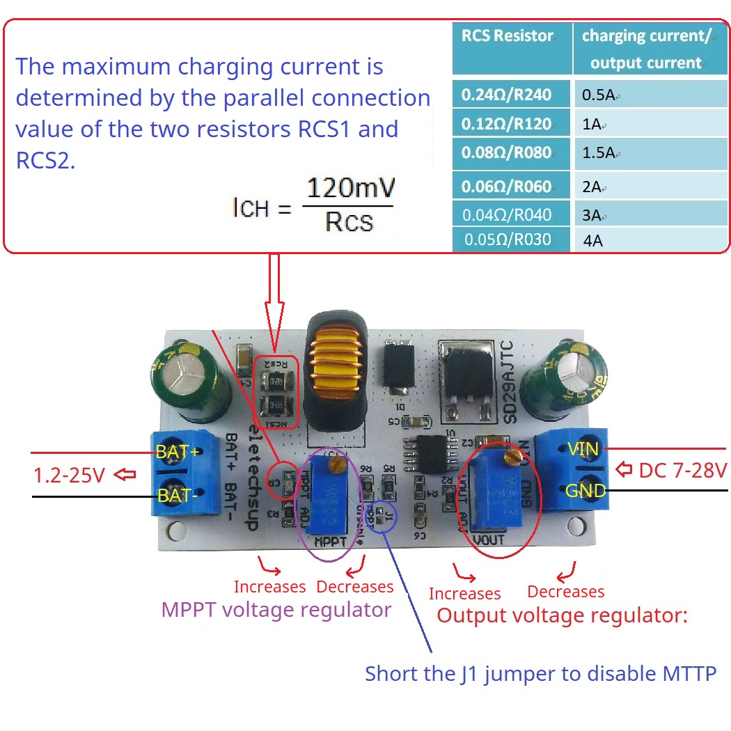 MPPT Solar Charge Controller M - Li Ion Charger Module review and price