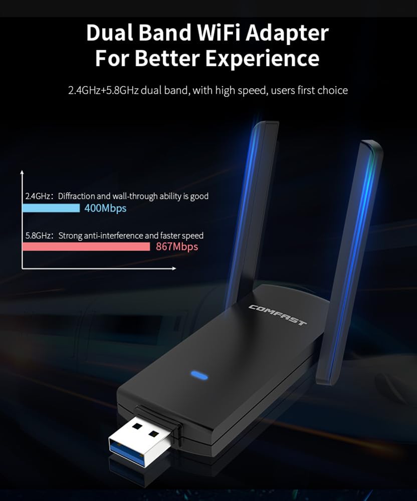 CF-924AC V2 1300Mbps Dual Band - Antenna 2.4Ghz review and price