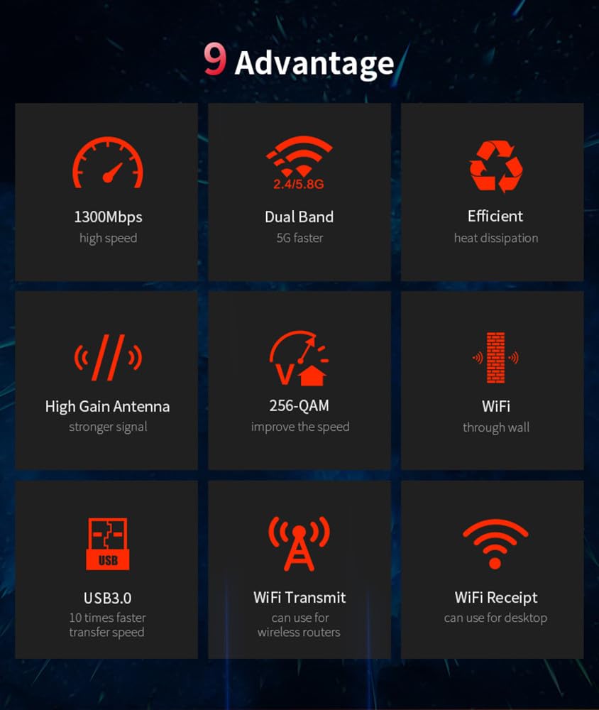CF-924AC V2 1300Mbps Dual Band - Antenna 2.4Ghz review and price