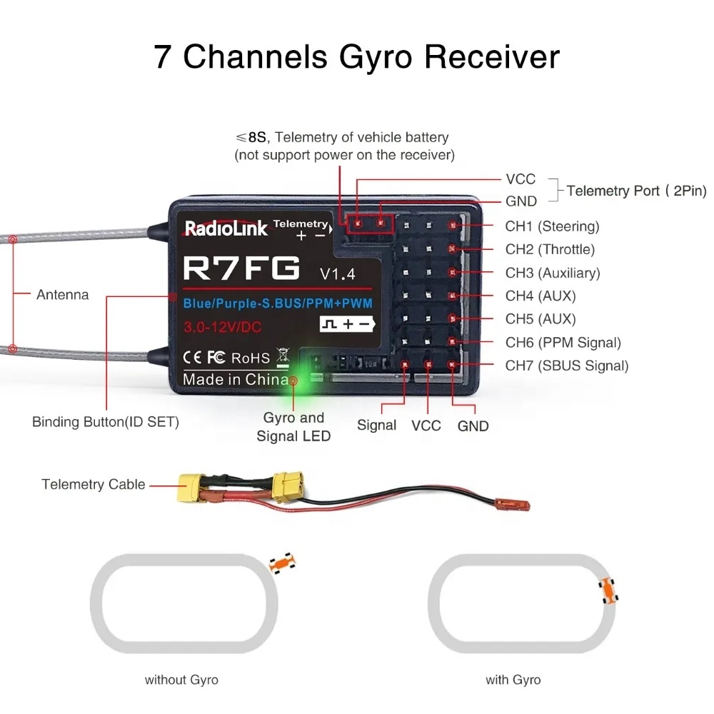 RadioLink R7FG Dual Antenna 2. - Antenna 2.4Ghz review and price