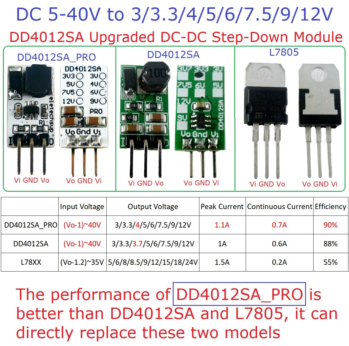 3PCS Mini DC-DC Converter Buck - Ams1117 Module review and price